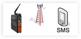Short Range Wireless, Radio Modem & Gsm Modem