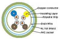 
Lan Cables / Structural Cables
